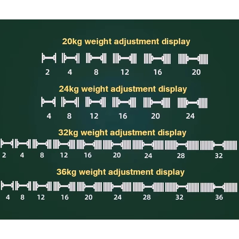Zestaw hantli regulowanych YTY – Adjustable Dumbbell Pair 40Kg recenzja i cena